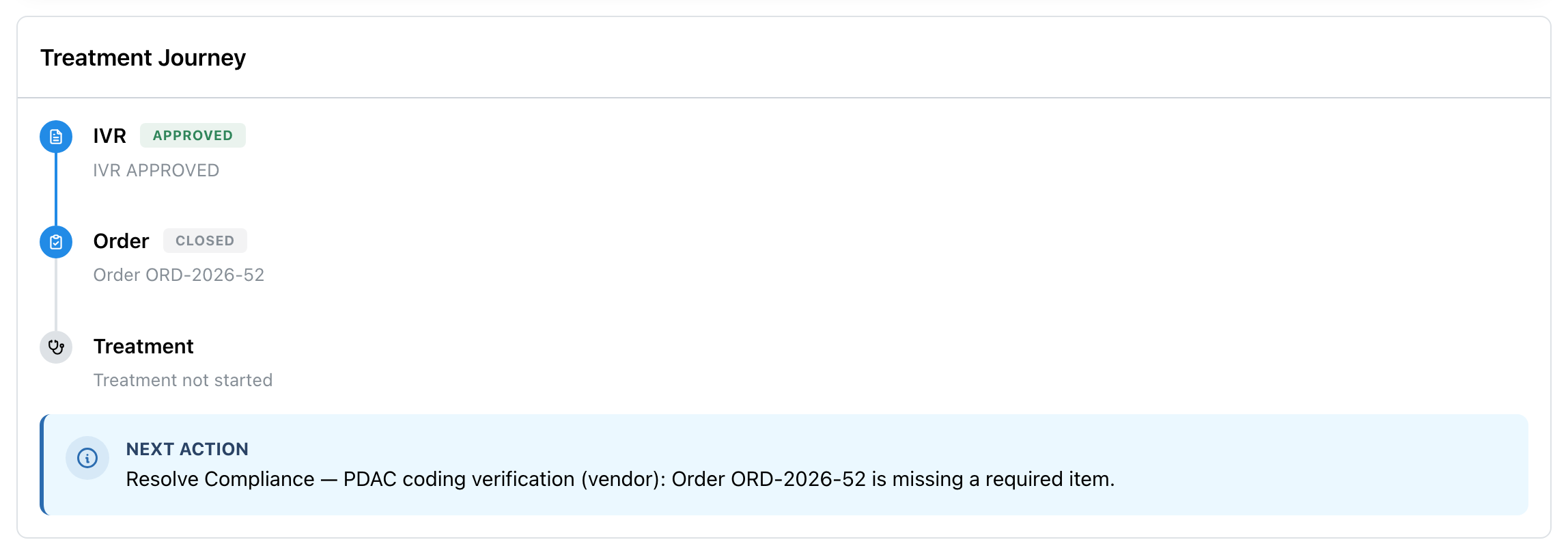 Treatment journey on a wound: IVR approved, order closed, treatment not started, and a next-action banner naming the compliance item to resolve on a specific order.